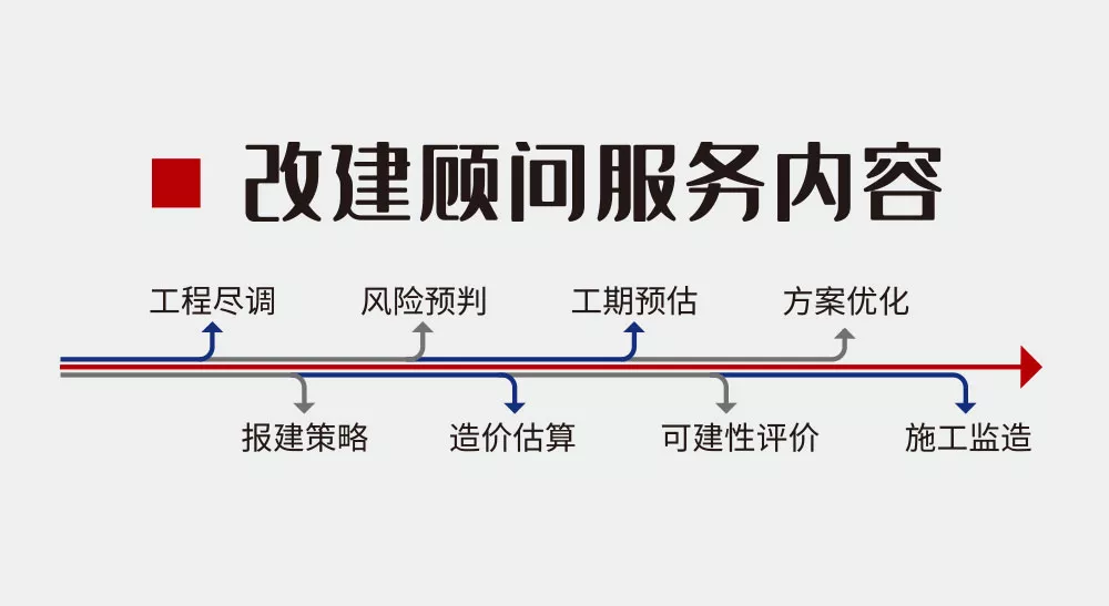 改建顾问
